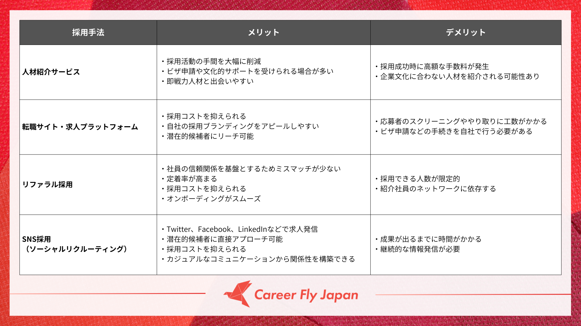 Career Fly Japan株式会社｜外国人エンジニア採用具体的方法