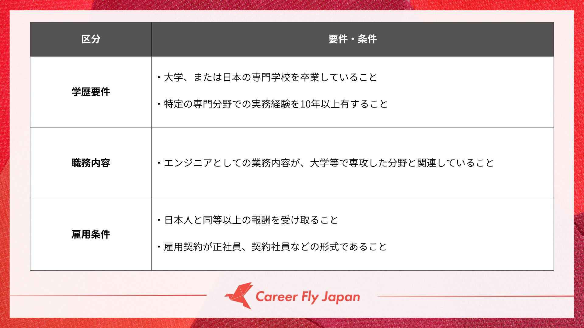 Career Fly Japan株式会社｜