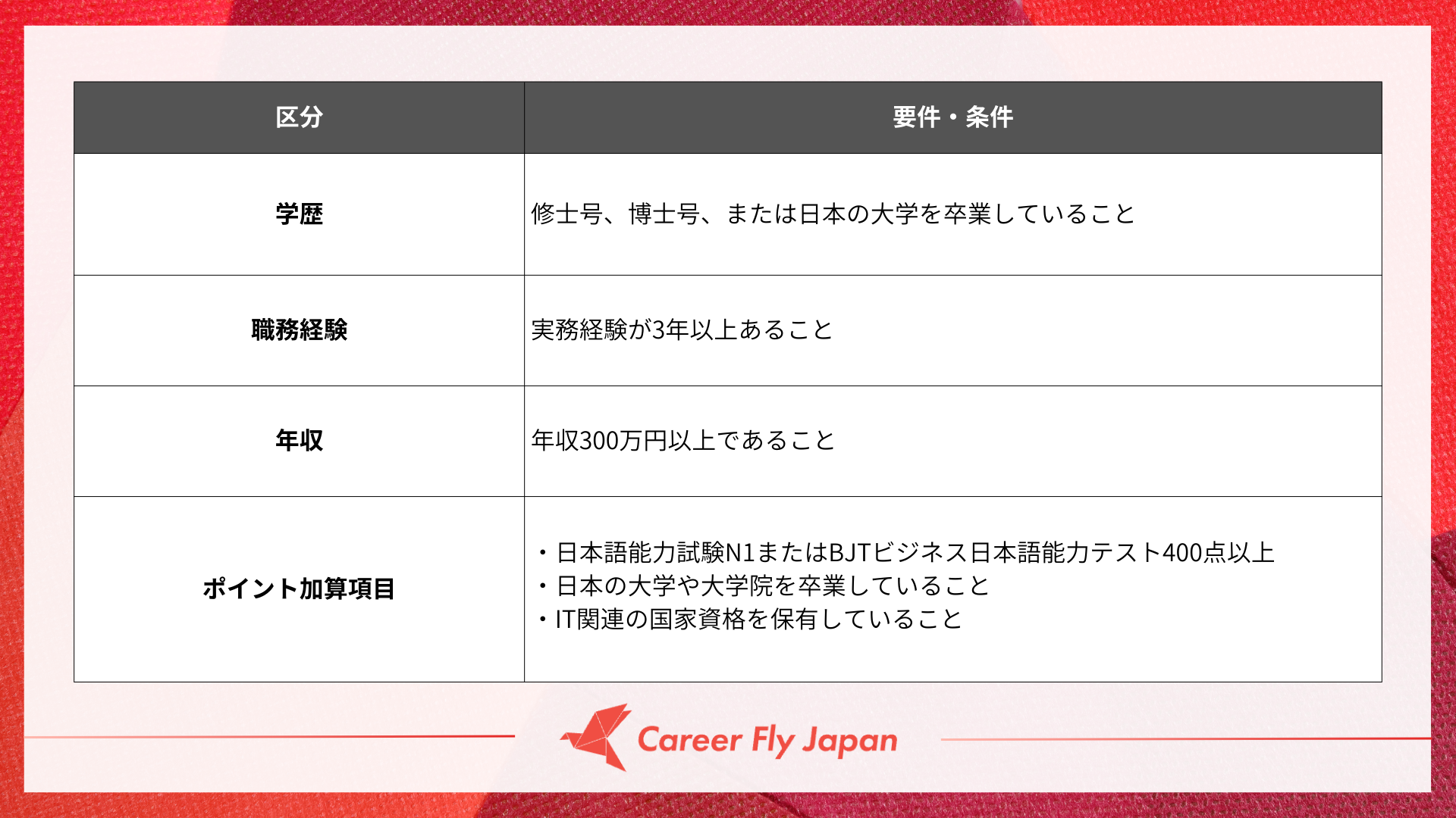 Career Fly Japan株式会社｜在留資格カテゴリー