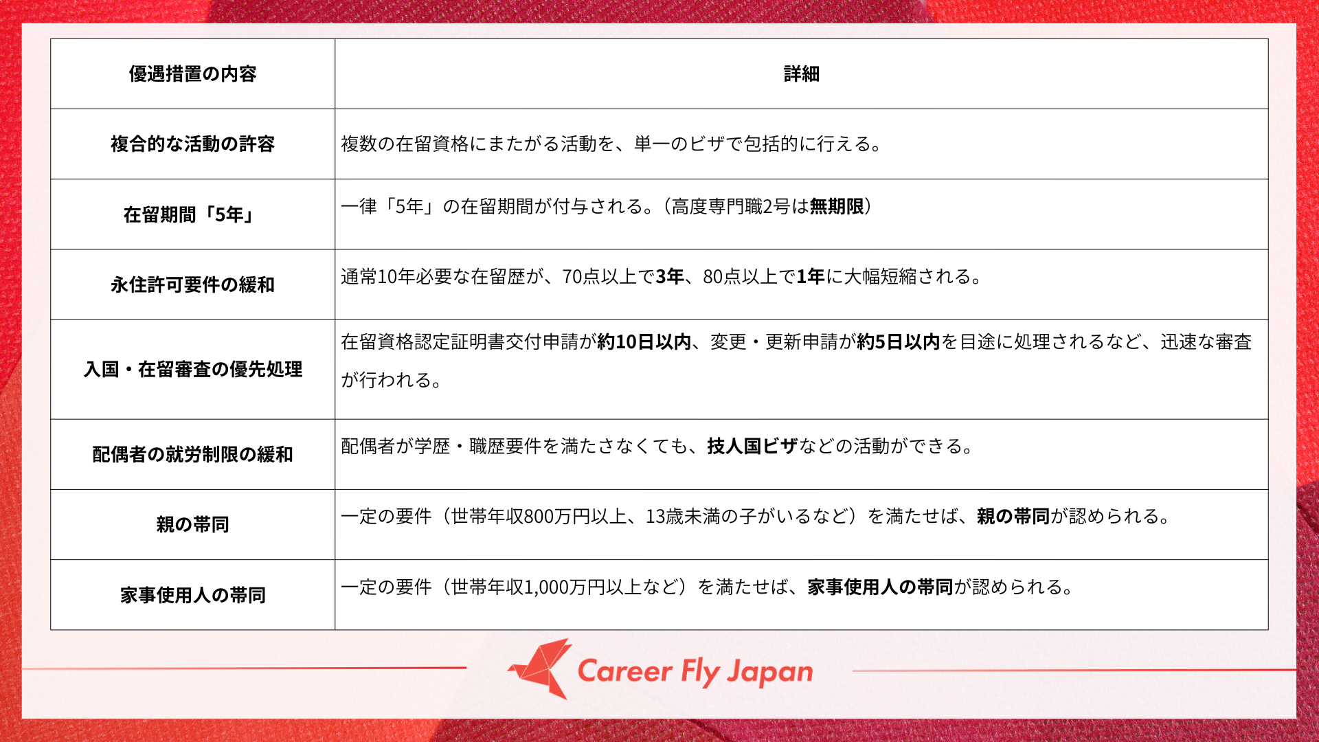 高度専門職ビザの主な優遇措置資料