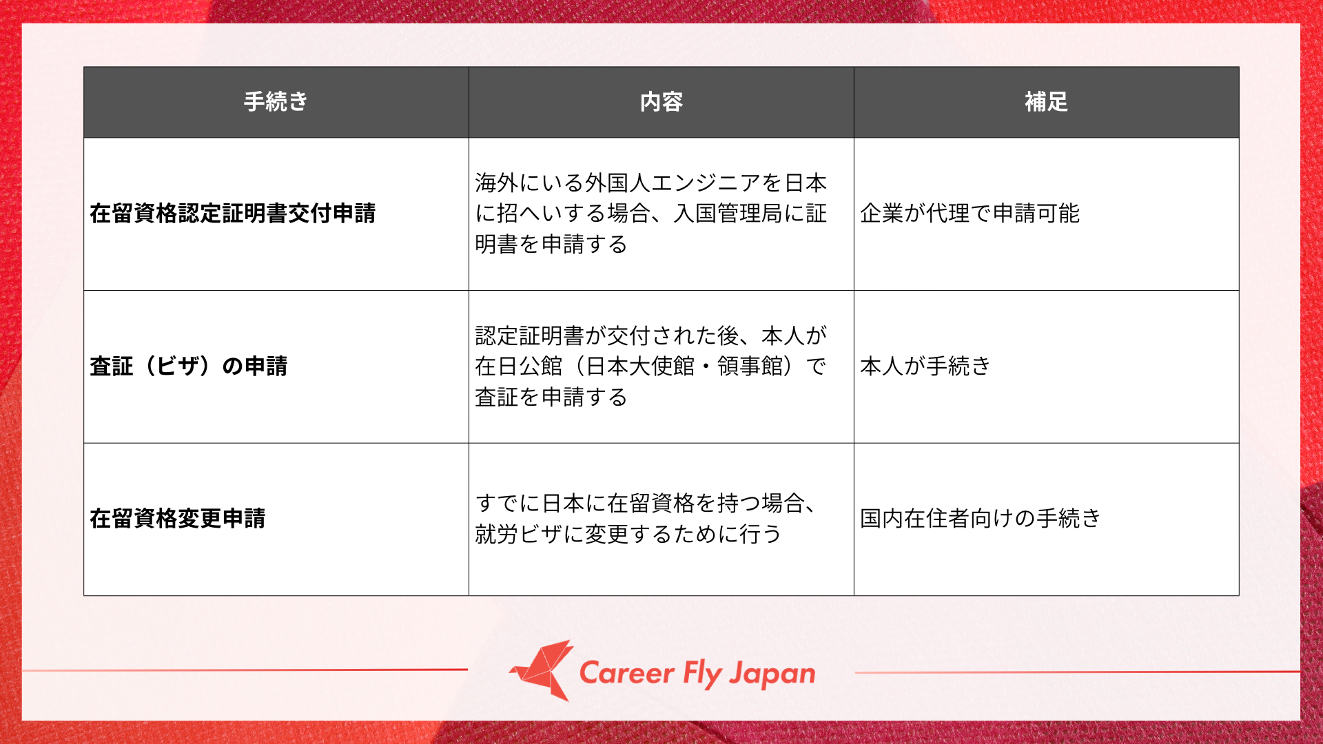 Career Fly Japan株式会社｜在留資格取得手続き