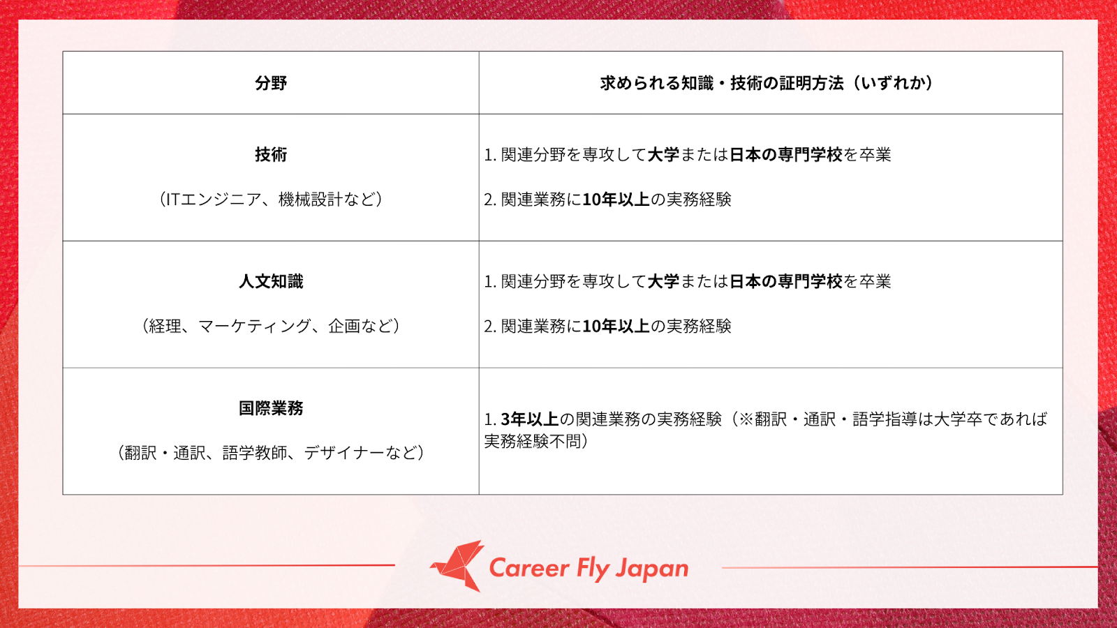 外国人本人に求められる要件一覧