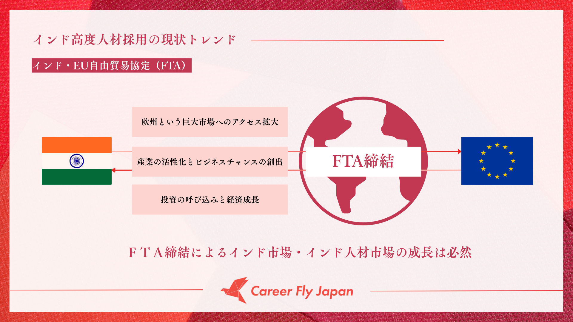 インドとEUのFTA